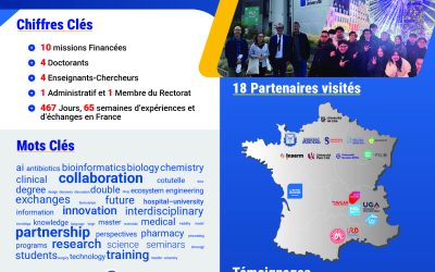 Retour sur les missions en France des équipes de l’USTH en 2025